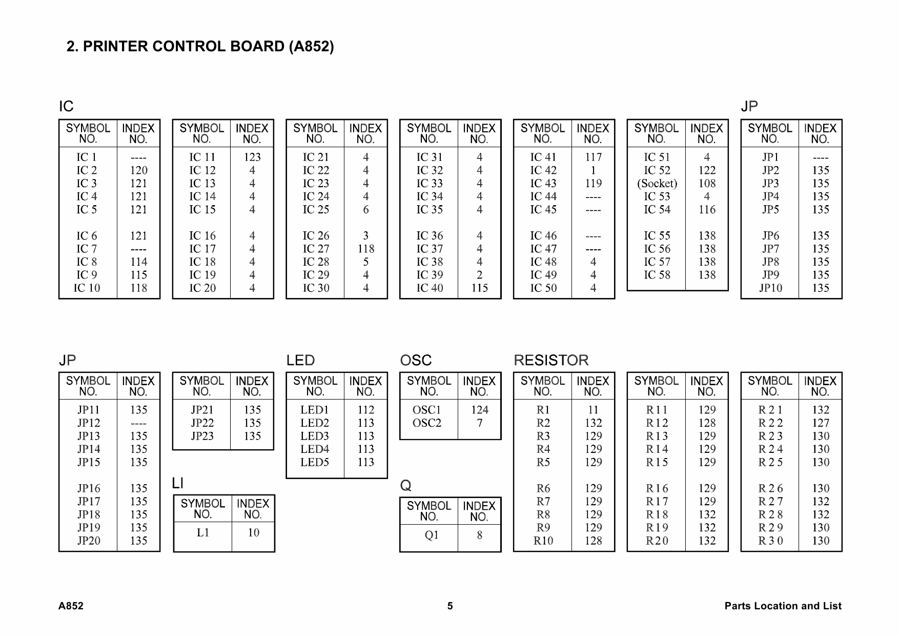 RICOH Options A852 PRINTER-CONTROLLER-UNIT Parts Catalog PDF download-4